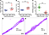 Blocking of St2 by antibodies worsens experimental biliary atresia.