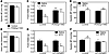 Differential effects of MTII injections in the PVNs of PVNGq/11KO and mPVNG