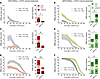 Modulation of LID behaviors in 6-OHDA–lesioned mice by Gq-DREADD–mediated a