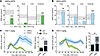 Induction of dyskinetic behaviors by Gq- versus Gs-DREADD–dependent activat