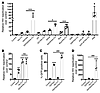 A synergistic reactivation of latent HIV expression by the histone crotonyl