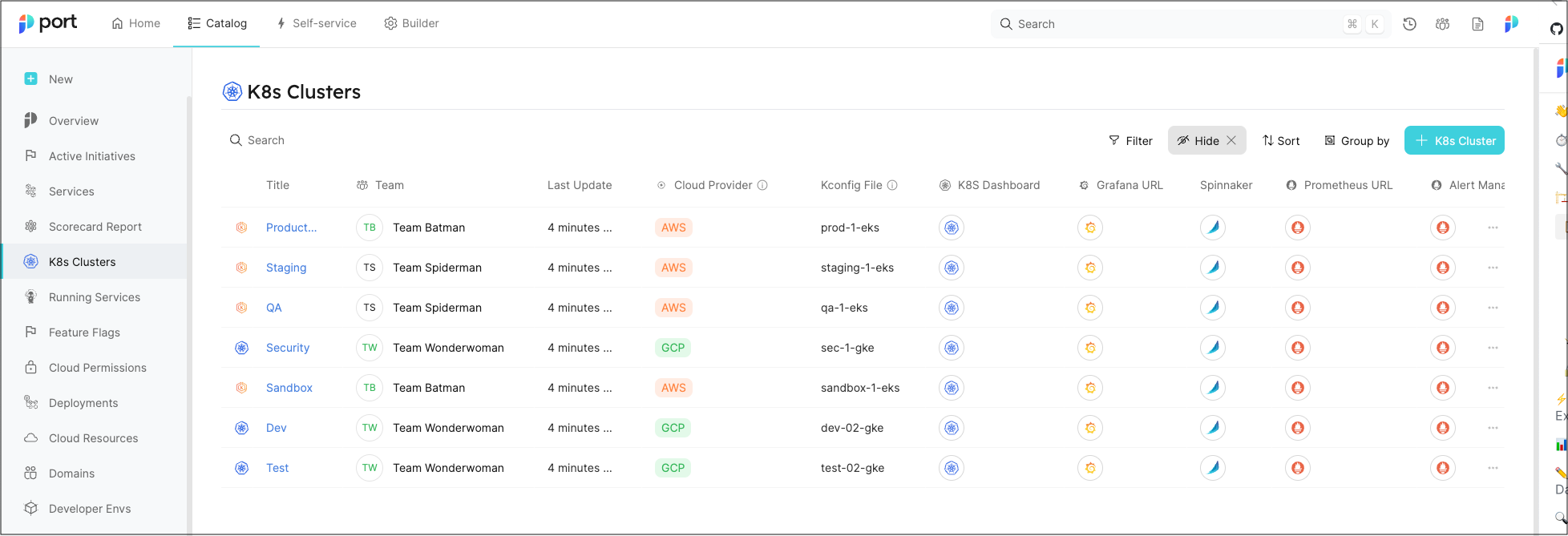 Microservice blueprint page