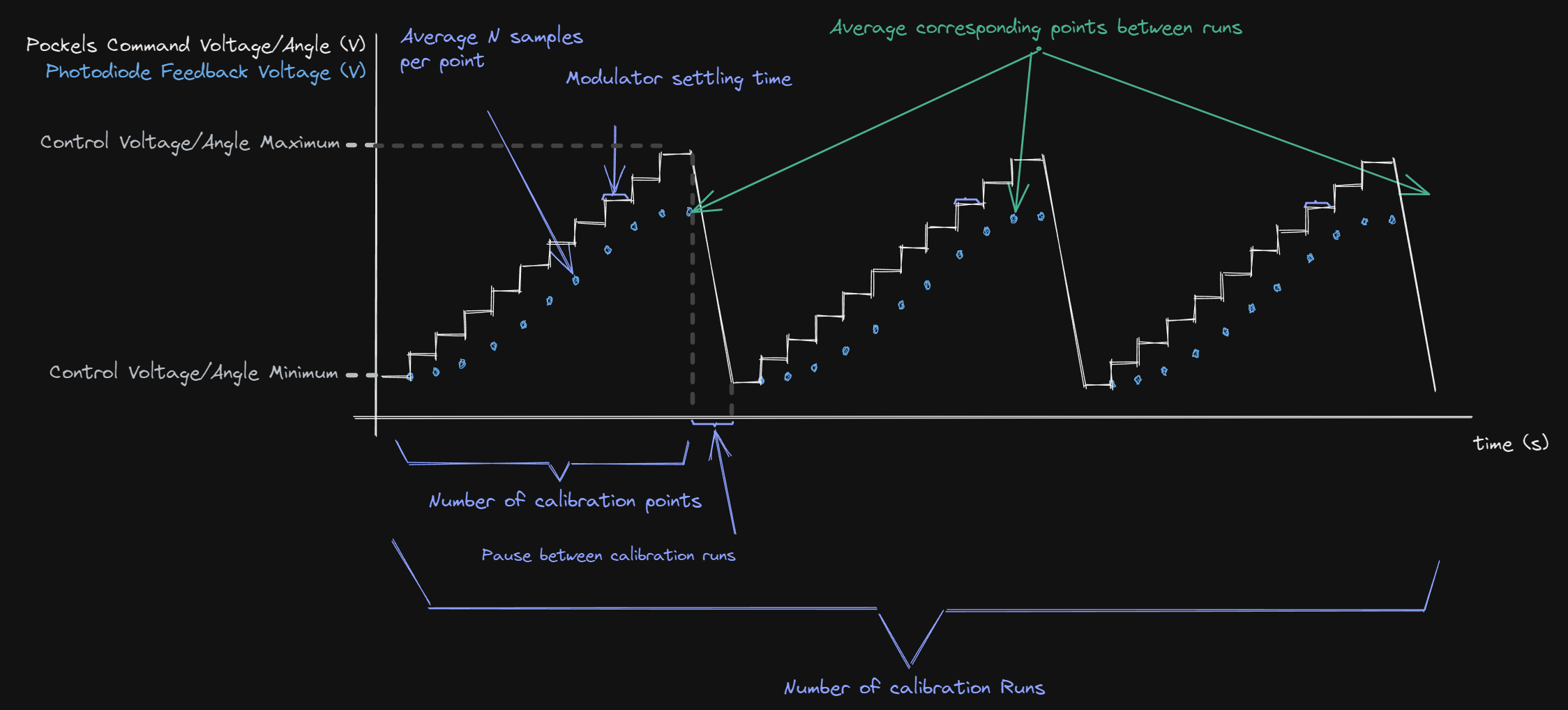 ../_images/beamcalibration.png