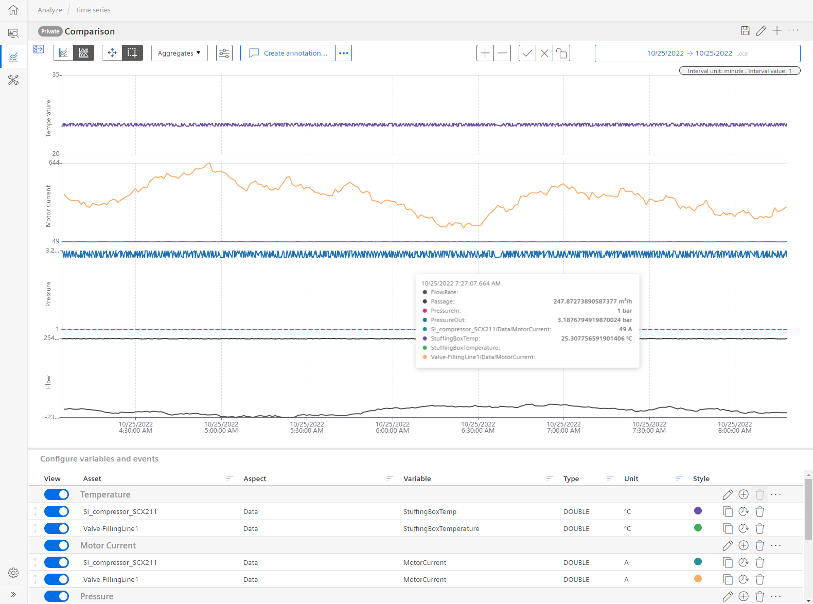 Analyze Time Series