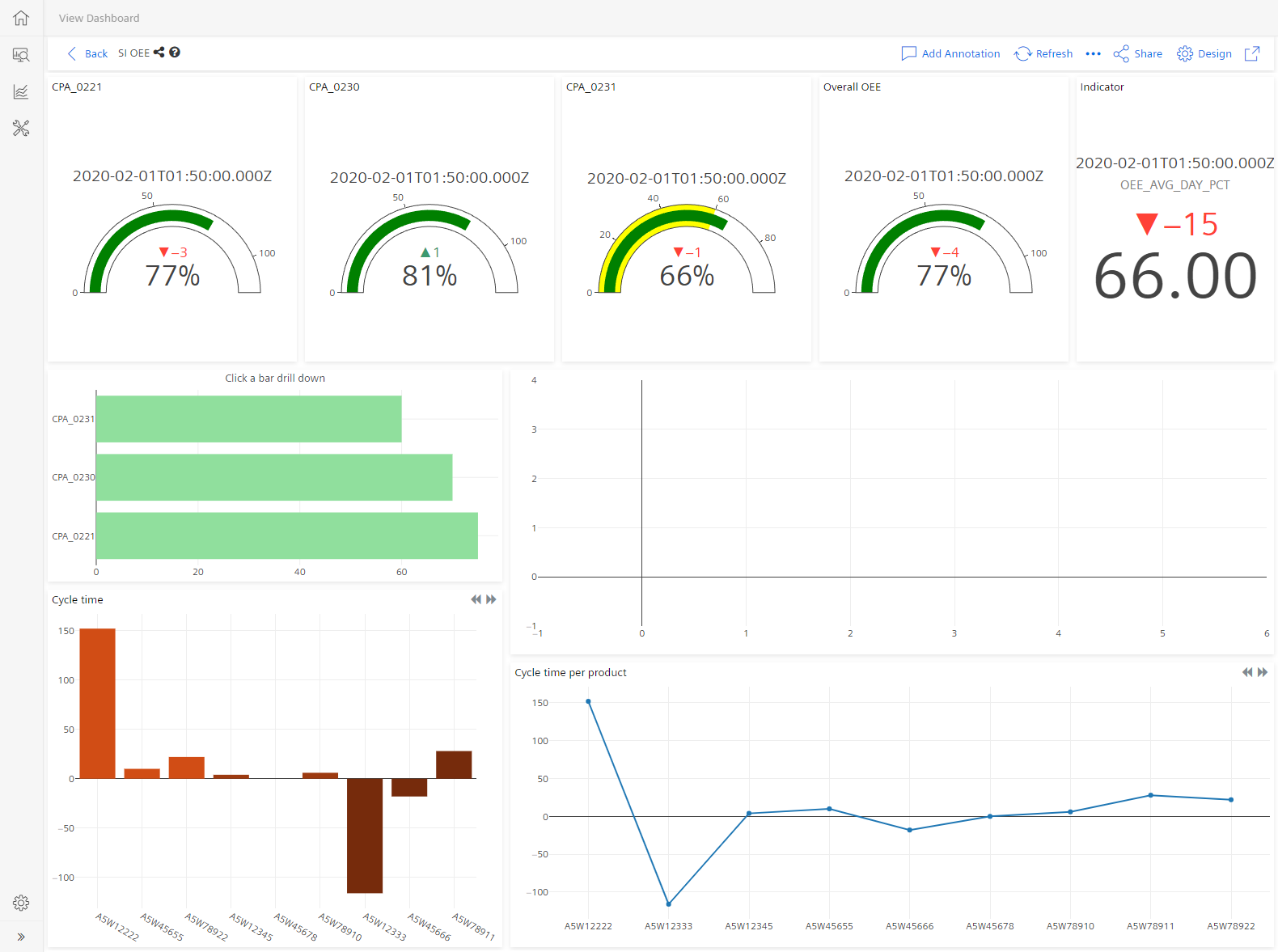 Explore Dashboards