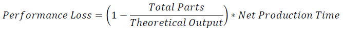 Performance Loss