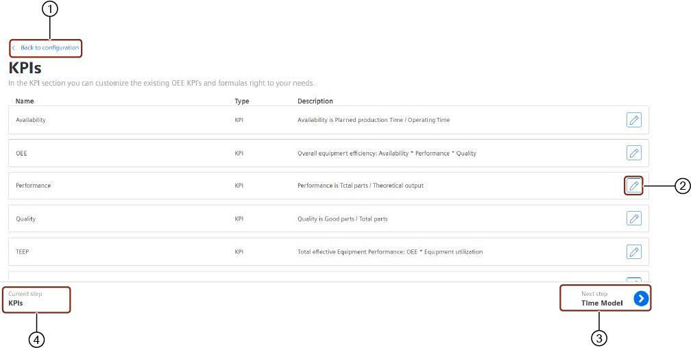 config-kpi-intro