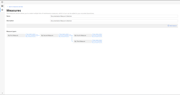 Config-measures-overview