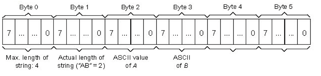 byte-order-mcsa