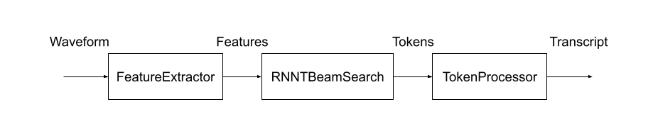 https://download.pytorch.org/torchaudio/doc-assets/pipelines-rnntbundle.png