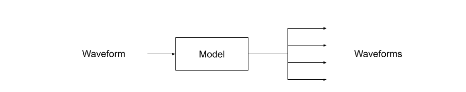 https://download.pytorch.org/torchaudio/doc-assets/pipelines-sourceseparationbundle.png