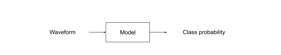 https://download.pytorch.org/torchaudio/doc-assets/pipelines-wav2vec2asrbundle.png