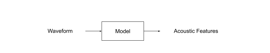 https://download.pytorch.org/torchaudio/doc-assets/pipelines-wav2vec2bundle.png