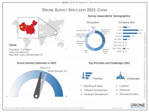 drone companies in chinese drone market infographic