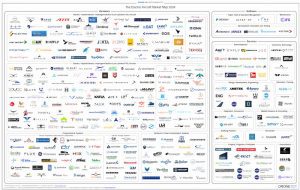 electric aircraft companies market infographic