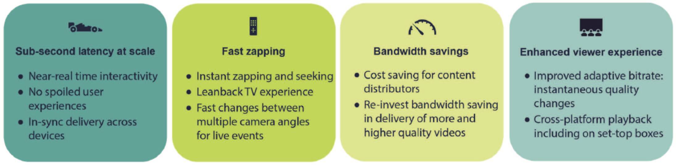 High-efficiency streaming through HESP