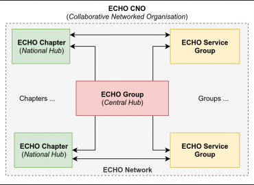 ECHO Collaborative networked organisation