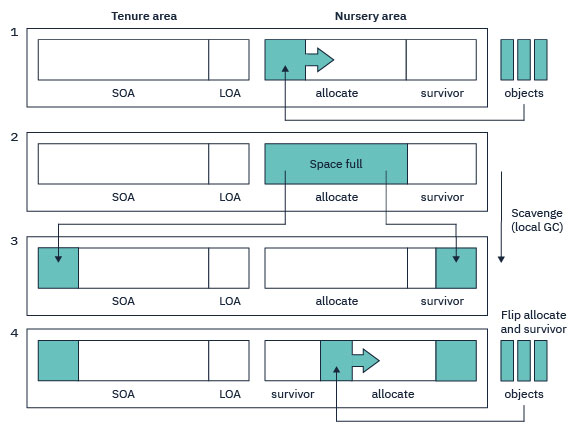 The diagram is explained in the surrounding text