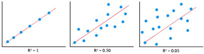 r-squared significance