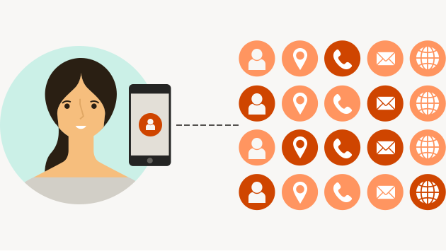 Ekata Phone Intelligence API illustration showing a woman’s phone connected to user, location, phone, email icons signifying data verification