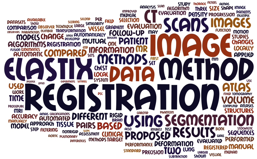 Wordle of all my journal paper abstracts