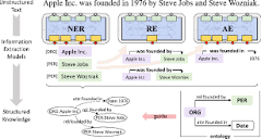 PDF] gBuilder: A Scalable Knowledge Graph Construction System for ...