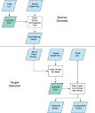 PeakMatcher facilitates updated Aedes aegypti embryonic cis ...