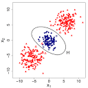 Using Support Vector Machines for Survey Research | Published in ...