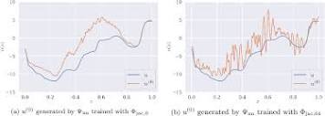 Accelerating numerical methods by gradient-based meta-solving ...