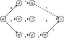 A data-parallel many-source shortest-path algorithm to accelerate ...