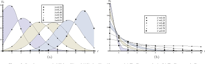 A transient reliability model of RTP video streaming over WLAN ...