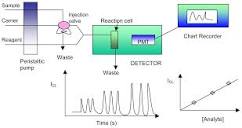 Sensors | Free Full-Text | Recent Development in Optical Chemical ...