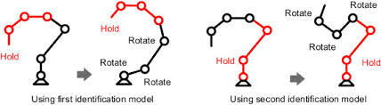 Elasto-geometrical calibration of six-DOF serial robots using ...