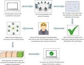 A novel proof of useful work for a blockchain storing ...