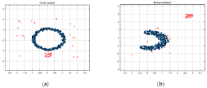 Entropy | Free Full-Text | Robust Support Vector Data Description ...