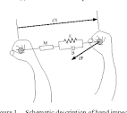 Human hand impedance characteristics during reaching movements ...