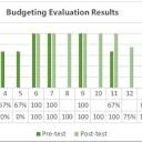 Budgeting training session and group assignment | Download ...