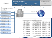 Limitations of class-based IP addressing - Snom Service Hub - Snom ...