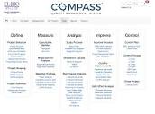 Compare COMPASS vs. SAP Innovation Management | G2