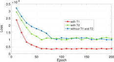 EIDNet: Extragradient-based iterative denoising network for image ...