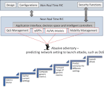 Understanding the Security Implications in O-RAN with Abusive ...