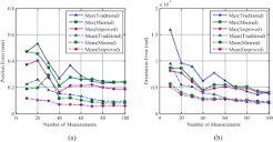 Calibration results of the 4-DOF SCARA-type manipulator ...