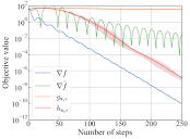 Accelerating Legacy Numerical Solvers by Non-intrusive Gradient ...