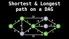 Shortest/Longest path on a Directed Acyclic Graph (DAG) | Graph ...