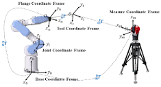 Applied Sciences | Free Full-Text | Error Modeling and Parameter ...