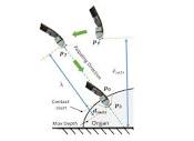 A surgical system for automatic registration, stiffness mapping ...