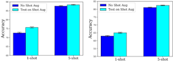 Image augmentation approaches for small and tiny object detection ...