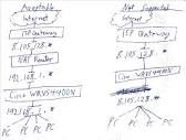 nat - Cisco Small Business: Classless routing vs Classful routing ...