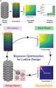 Accelerating the design of lattice structures using machine ...