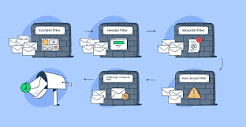 What Are Spam Filters and How Do They Work? [2024 Guide]